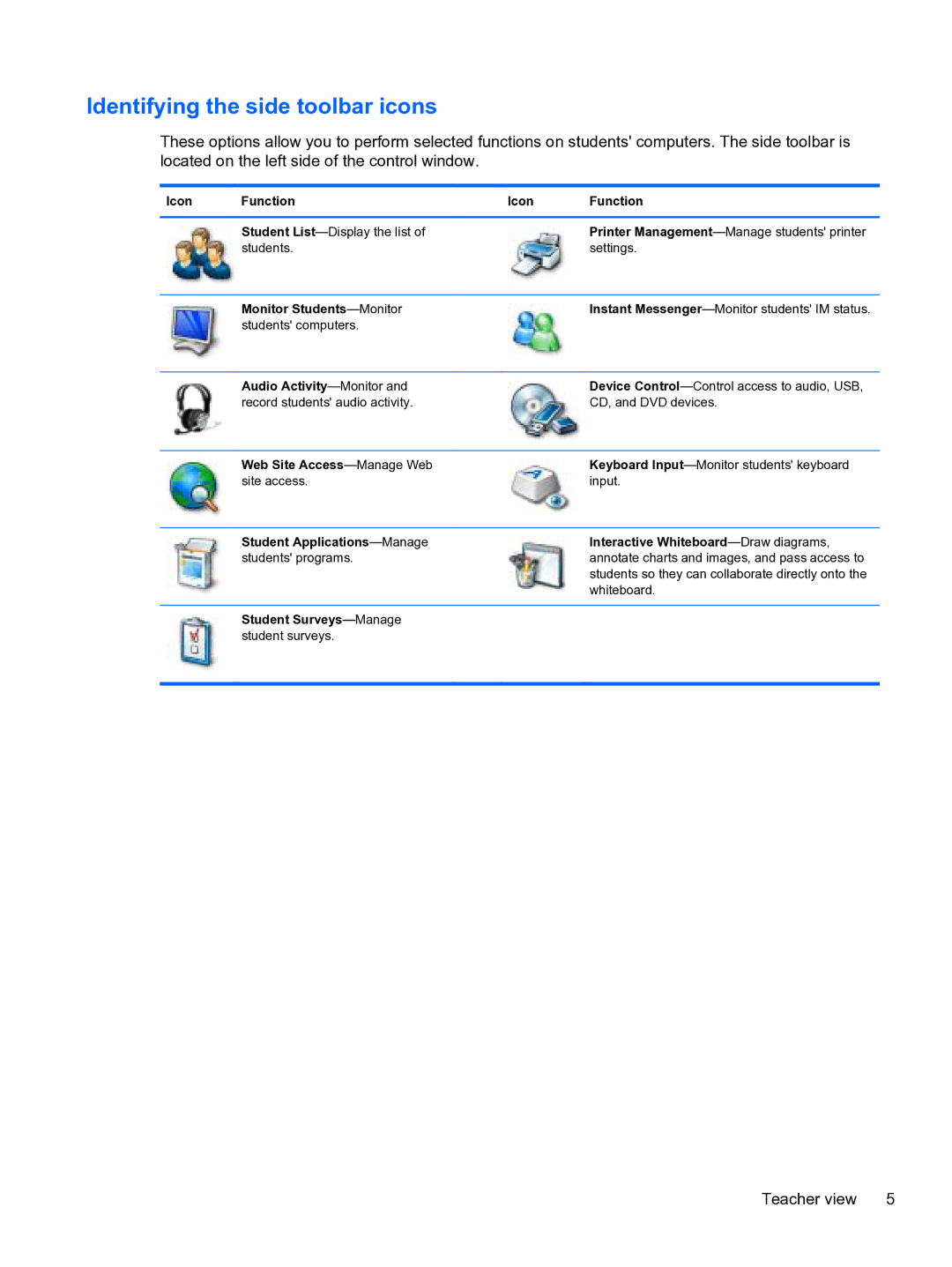 HP Classroom Manager manual Identifying the side toolbar icons 