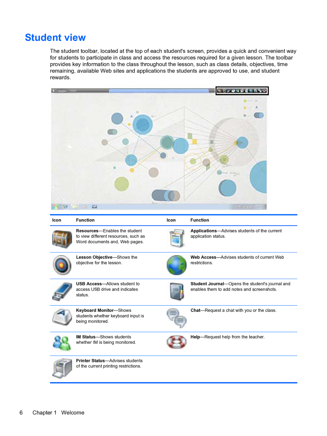 HP Classroom Manager manual Student view, Lesson Objective-Shows 