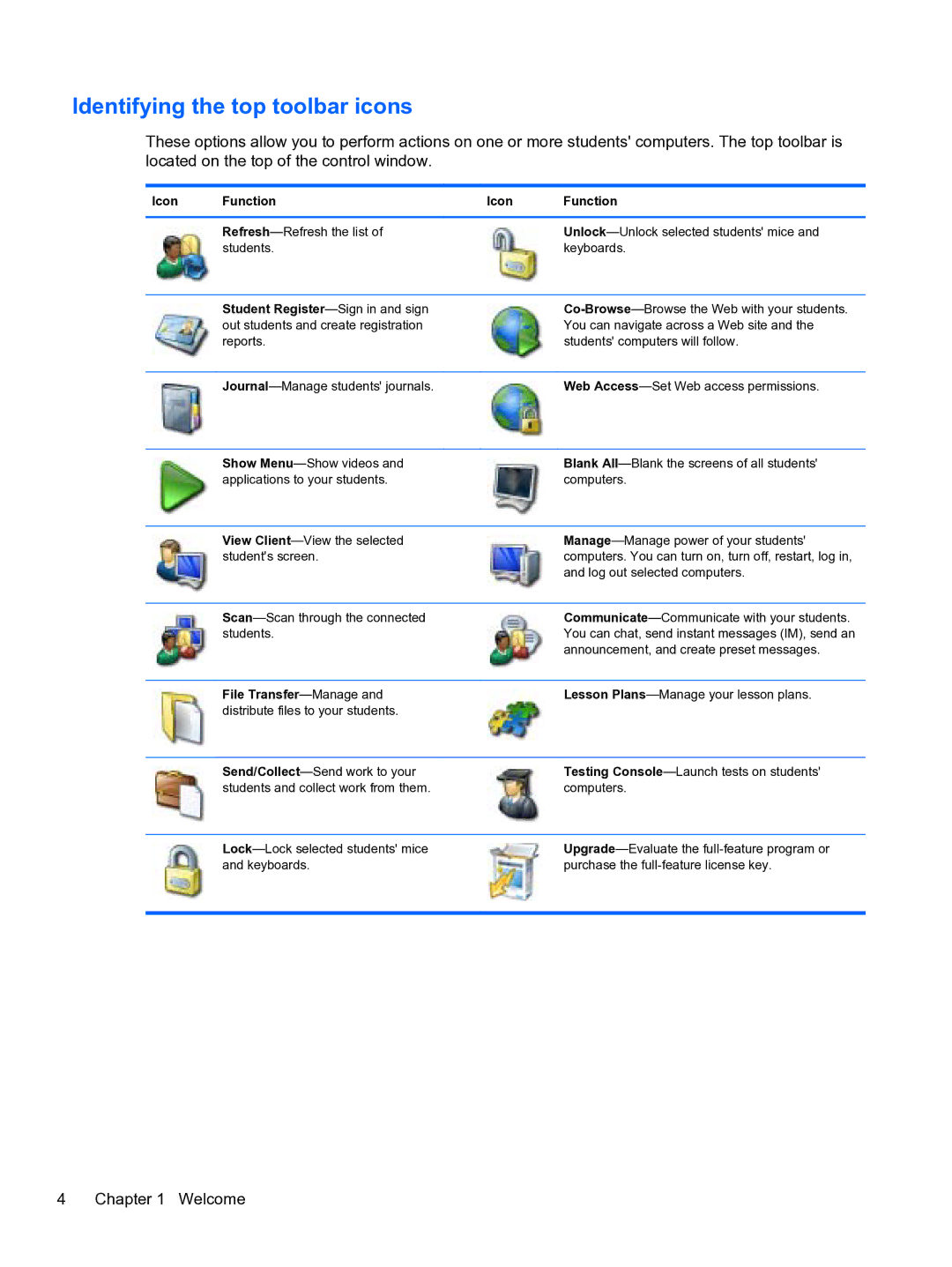 HP Classroom Manager manual Identifying the top toolbar icons, File Transfer-Manage 