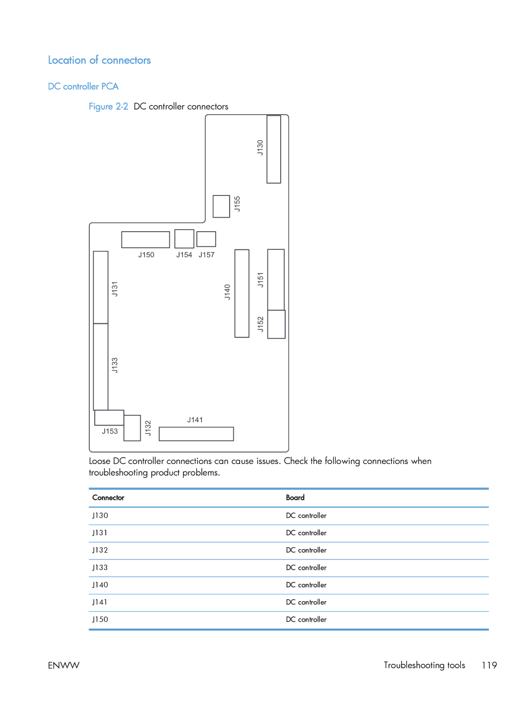 HP CLJ M375NW PRO 300 CE903A#BGJ, M475 CE863A manual Location of connectors, DC controller PCA, Connector Board 