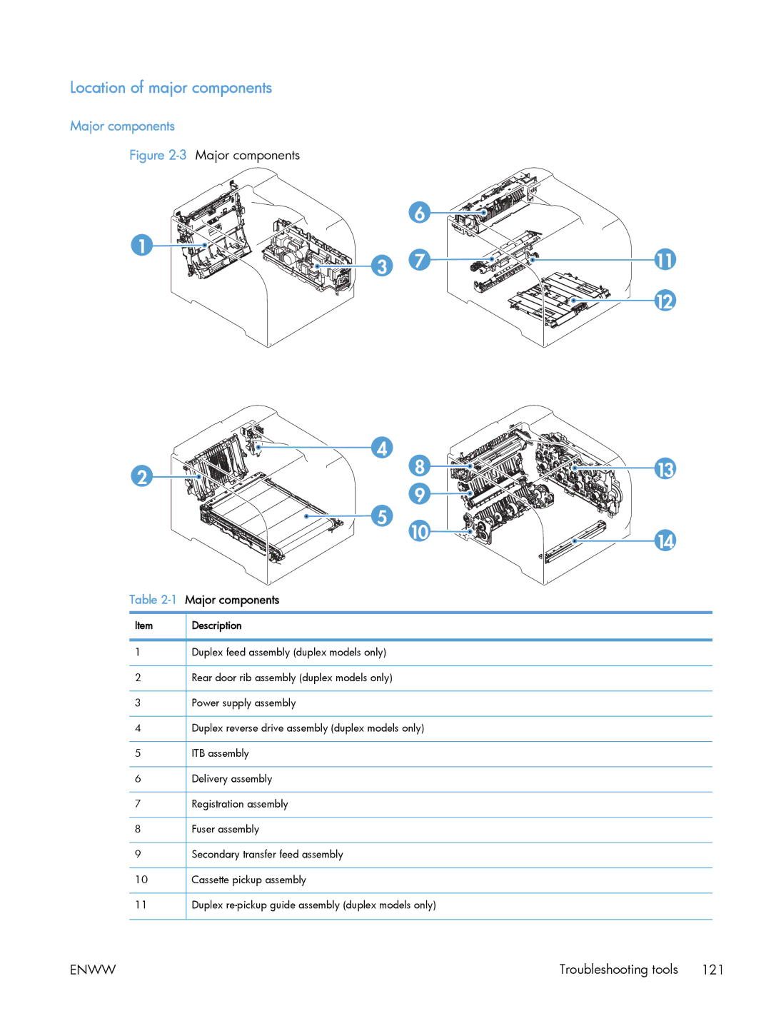 HP CLJ M375NW PRO 300 CE903A#BGJ, M475 CE863A manual Location of major components, 1Major components 