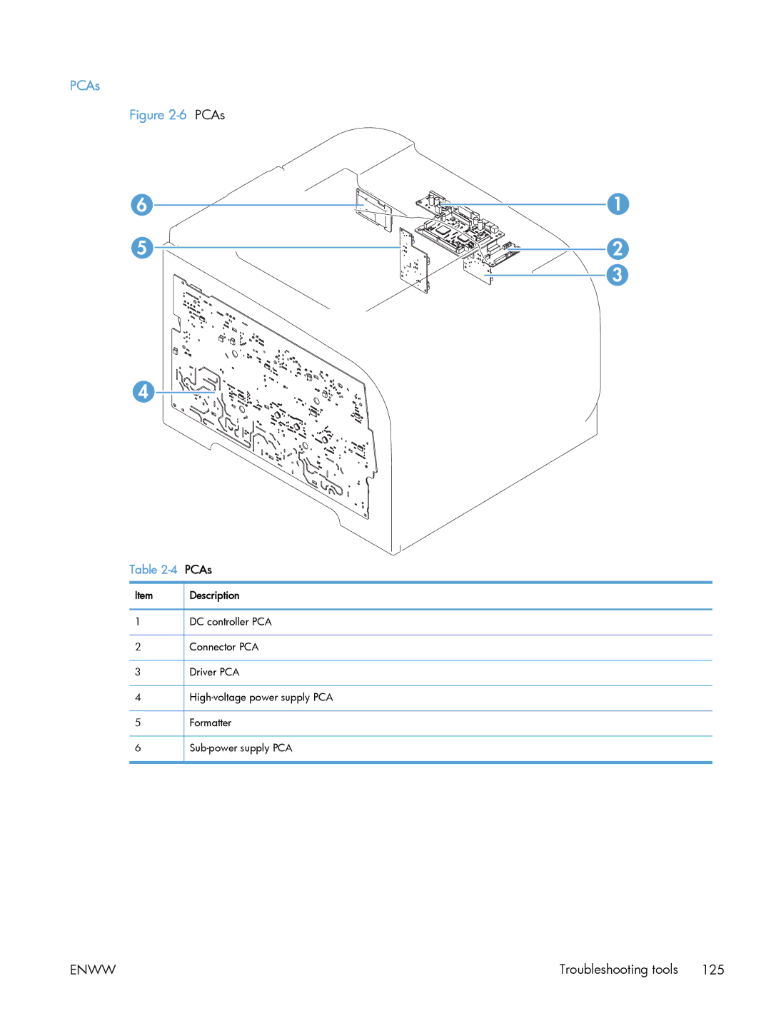 HP CLJ M375NW PRO 300 CE903A#BGJ, M475 CE863A manual PCAs 