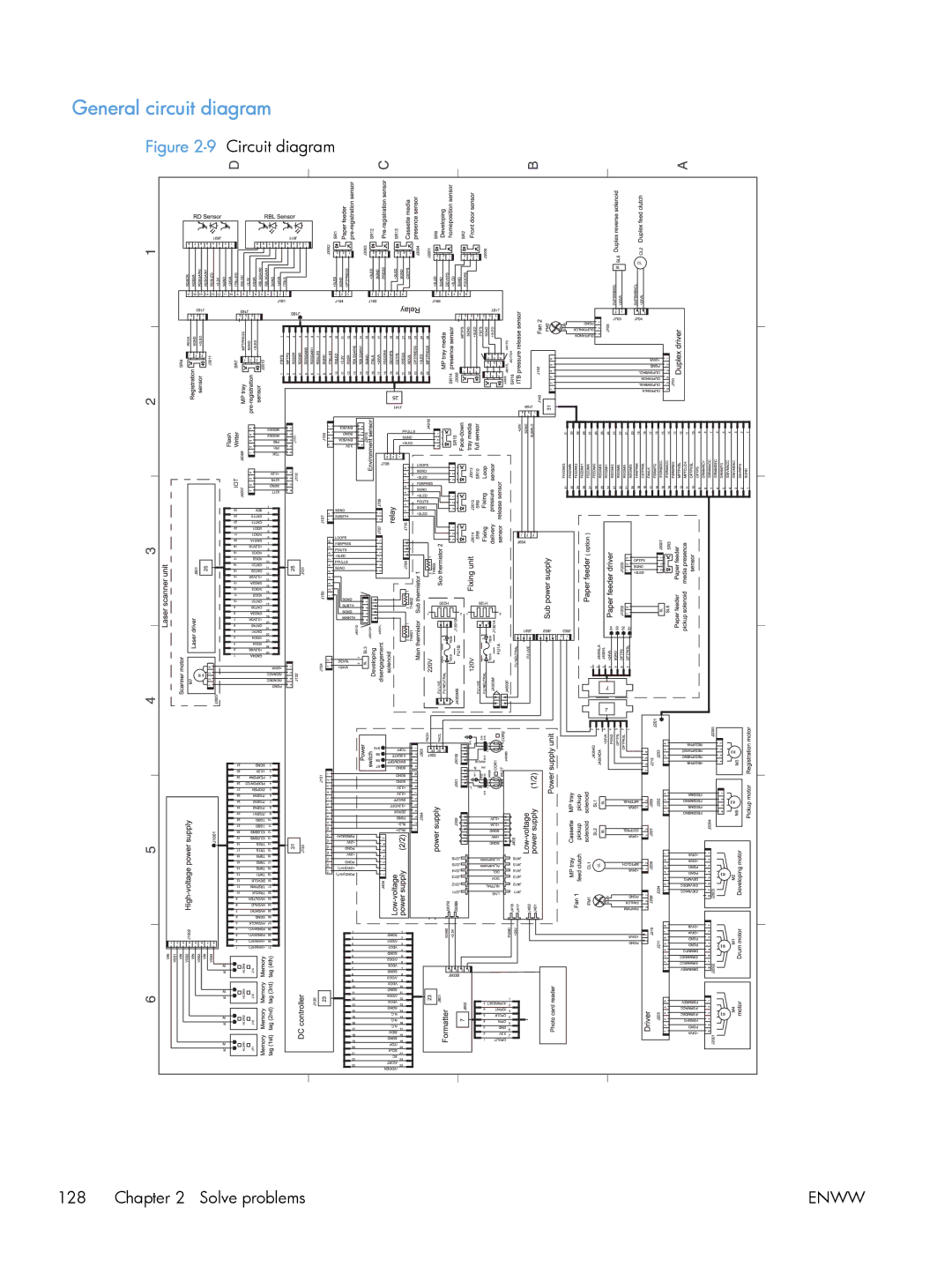 HP M475 CE863A, CLJ M375NW PRO 300 CE903A#BGJ manual General circuit diagram 