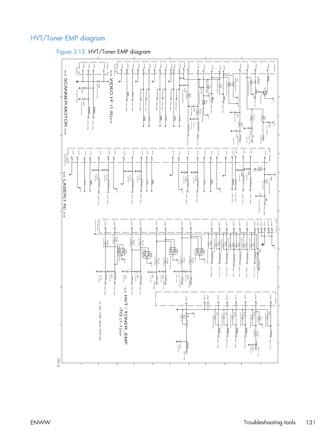 HP CLJ M375NW PRO 300 CE903A#BGJ, M475 CE863A manual HVT / Toneremp 