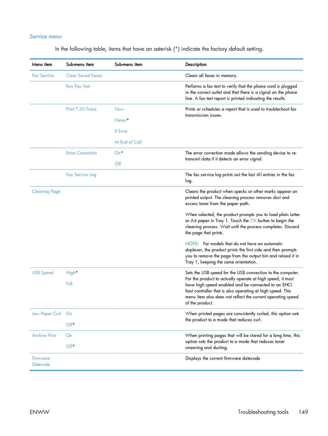 HP CLJ M375NW PRO 300 CE903A#BGJ, M475 CE863A manual Service menu 