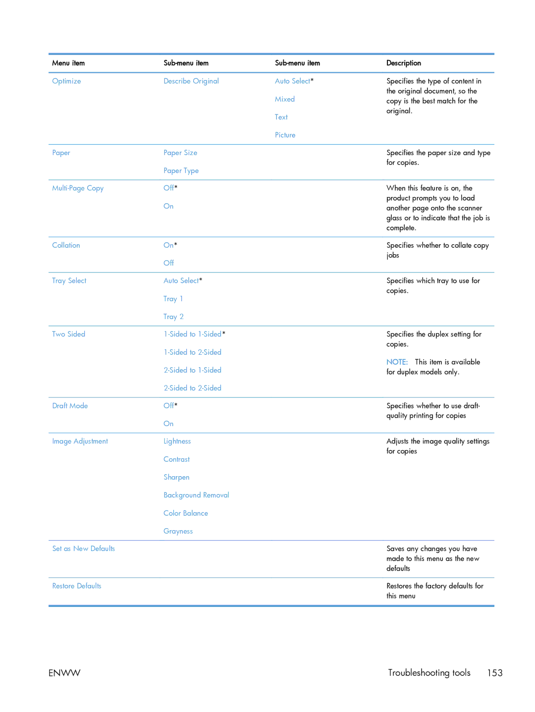 HP CLJ M375NW PRO 300 CE903A#BGJ, M475 CE863A manual Specifies the paper size and type 