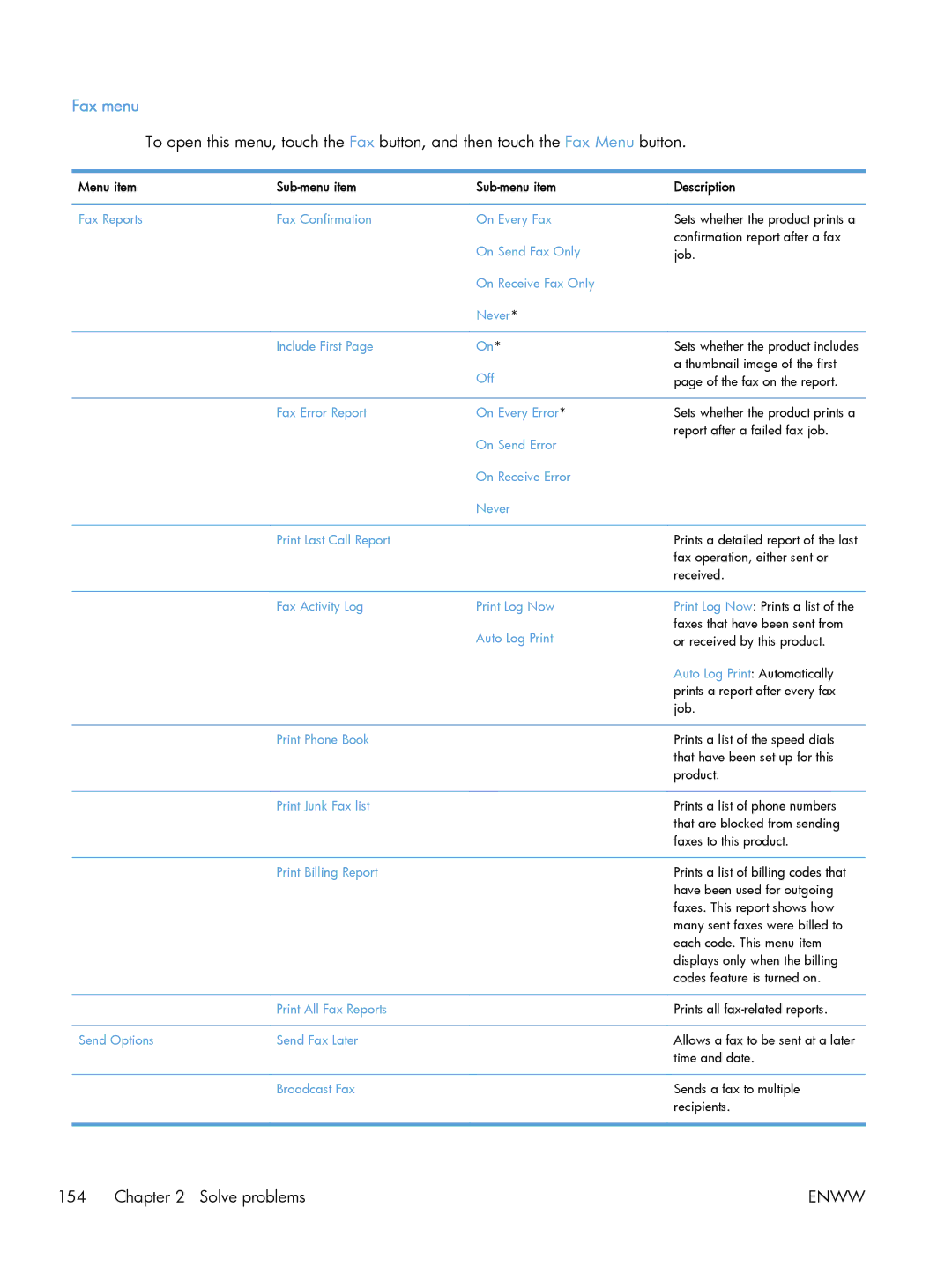 HP M475 CE863A, CLJ M375NW PRO 300 CE903A#BGJ manual Fax menu 