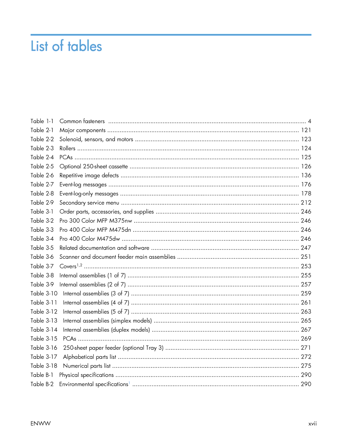 HP CLJ M375NW PRO 300 CE903A#BGJ, M475 CE863A manual List of tables 