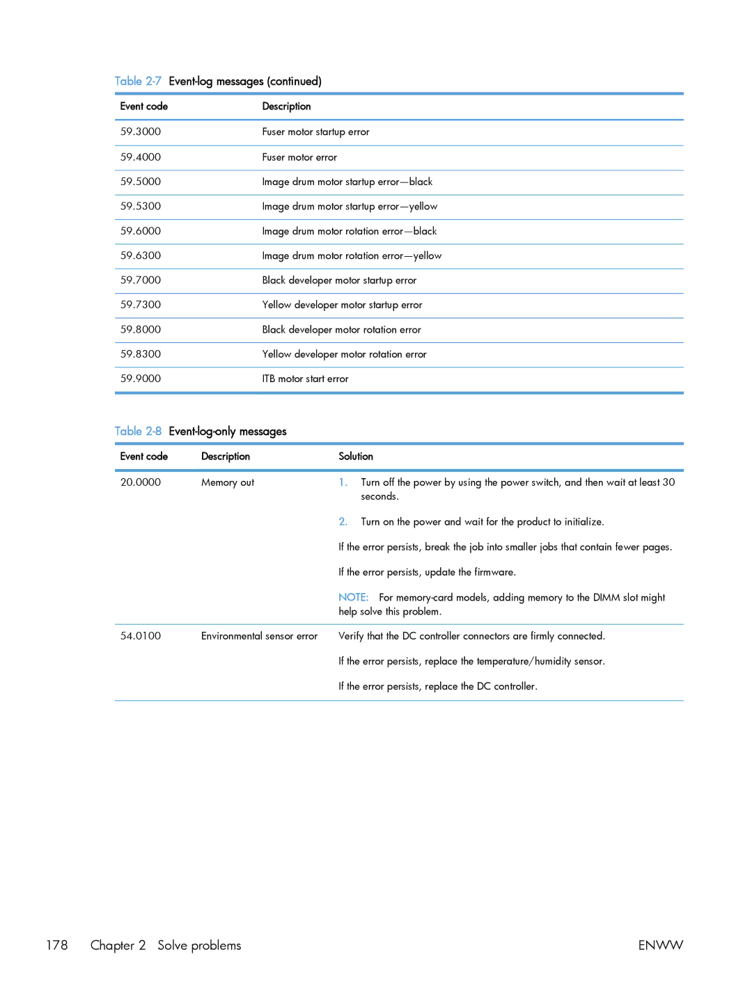 HP M475 CE863A, CLJ M375NW PRO 300 CE903A#BGJ manual Event-log-only messages, Description Solution 