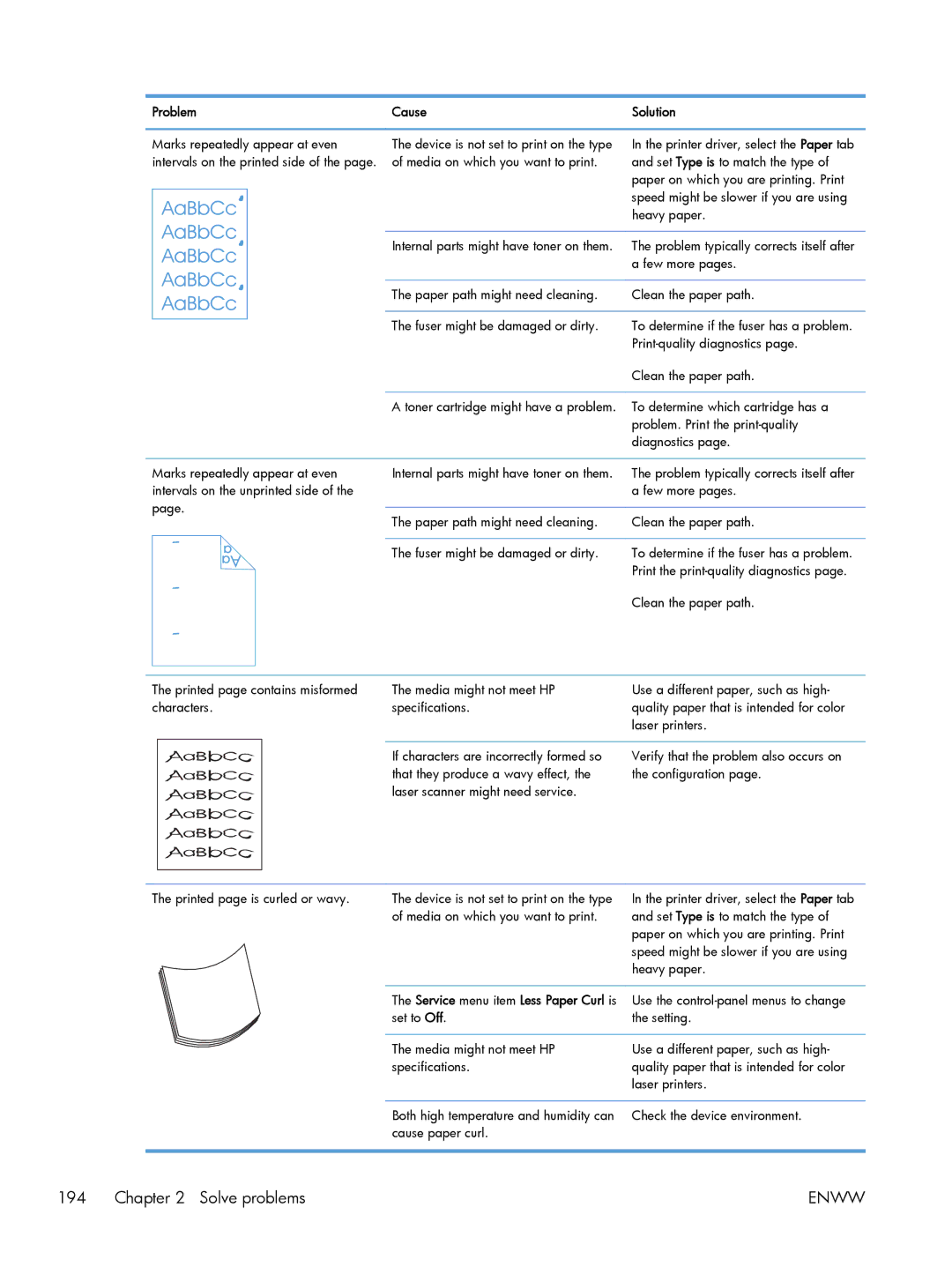 HP M475 CE863A, CLJ M375NW PRO 300 CE903A#BGJ manual Problem Cause Solution 