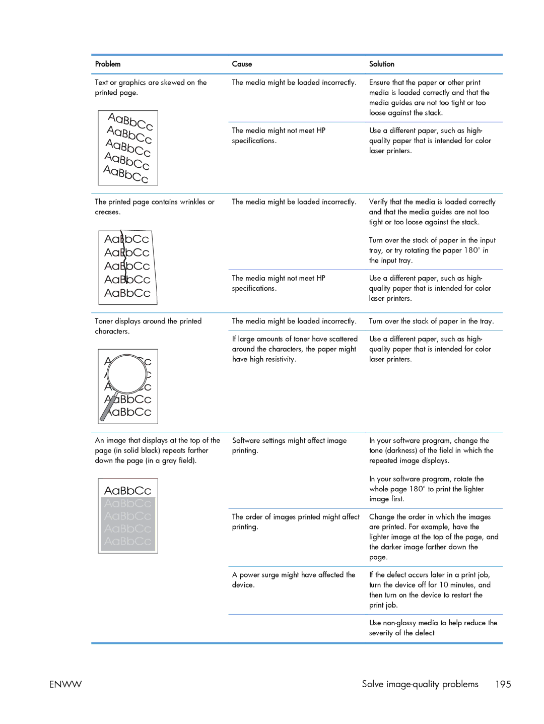 HP CLJ M375NW PRO 300 CE903A#BGJ, M475 CE863A manual Severity of the defect 