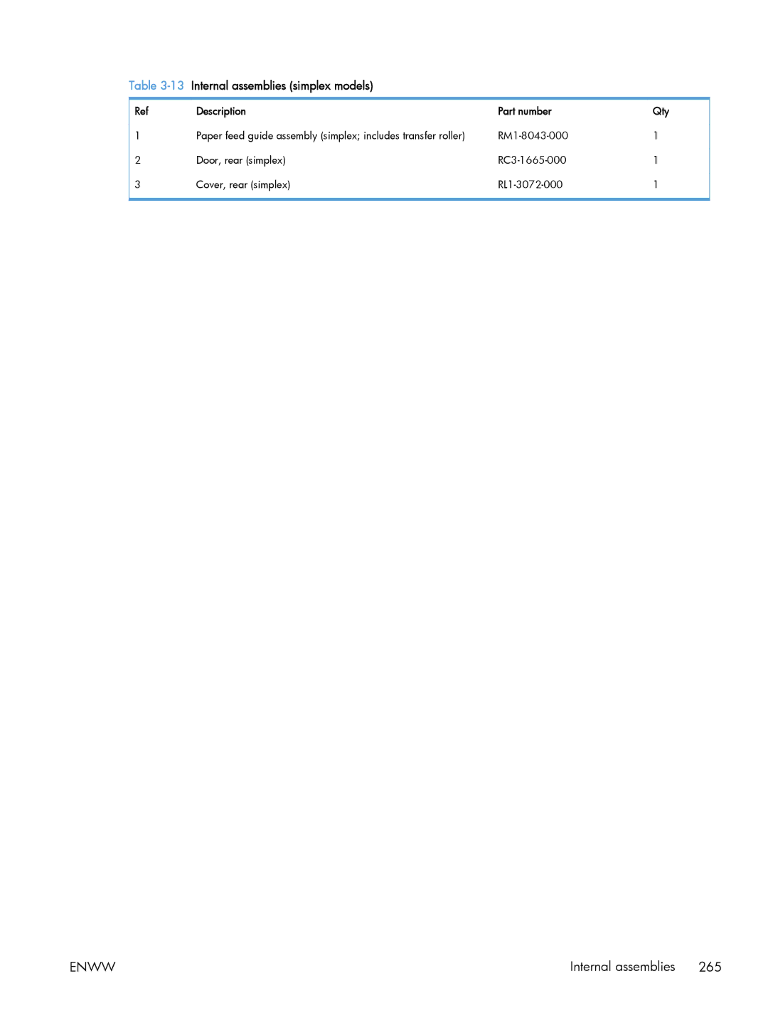 HP CLJ M375NW PRO 300 CE903A#BGJ, M475 CE863A manual 13Internal assemblies simplex models 