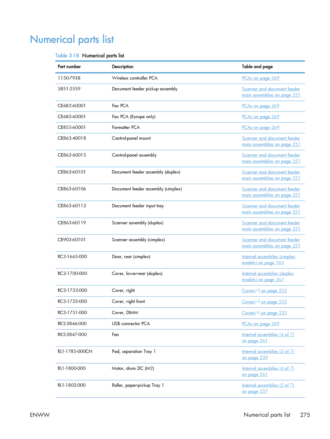 HP CLJ M375NW PRO 300 CE903A#BGJ, M475 CE863A manual 18Numerical parts list 