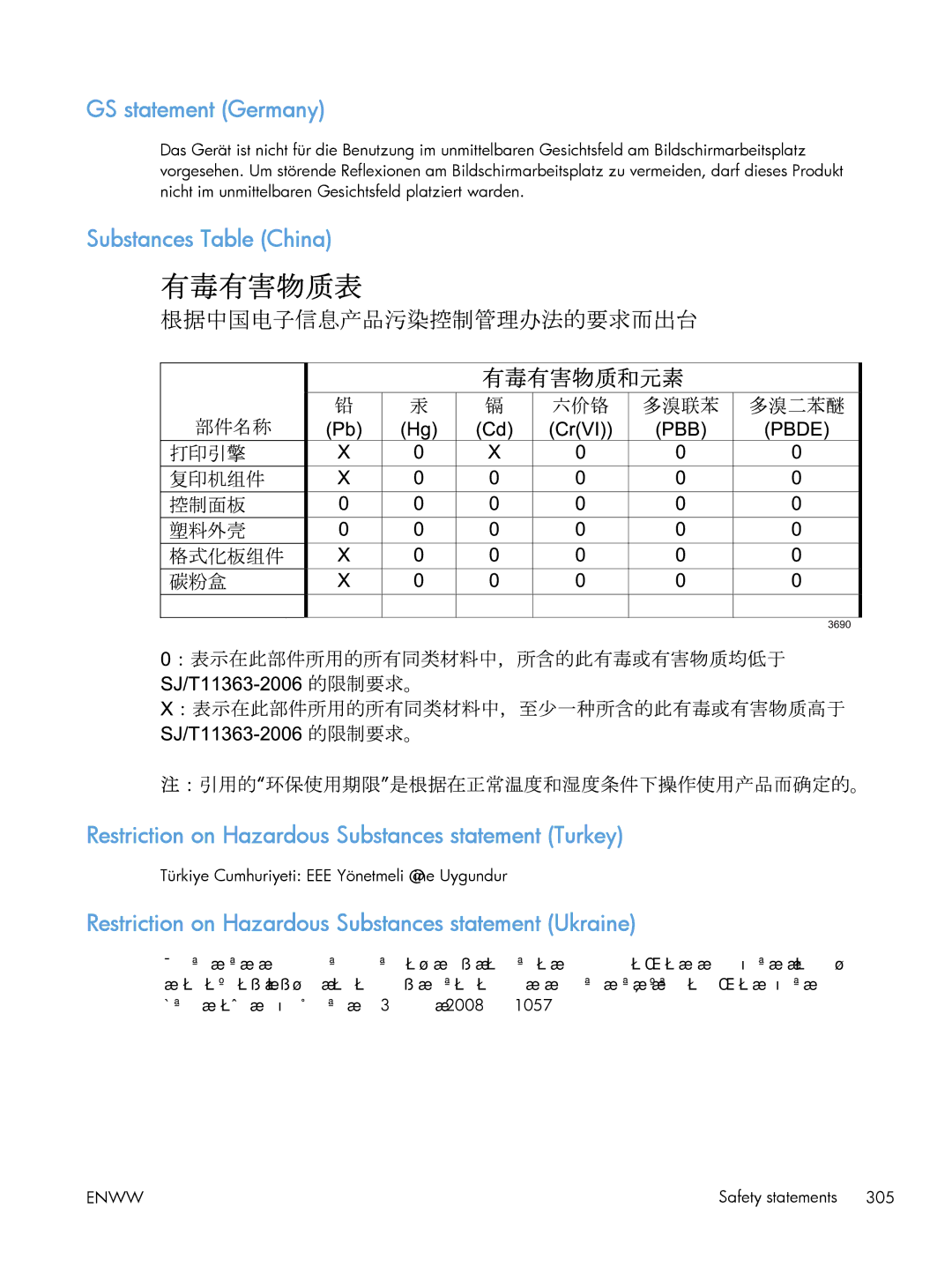 HP CLJ M375NW PRO 300 CE903A#BGJ, M475 CE863A GS statement Germany, Restriction on Hazardous Substances statement Ukraine 