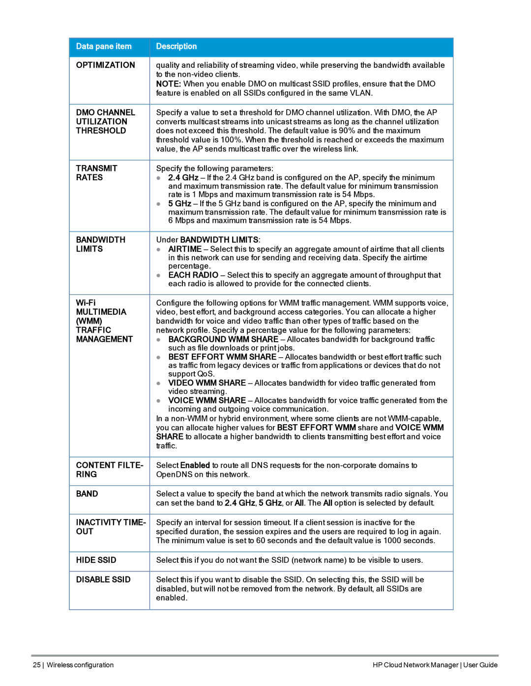 HP Cloud Network Manager Software DMO Channel, Utilization, Threshold, Transmit, Rates, Bandwidth, Limits, Multimedia, Wmm 