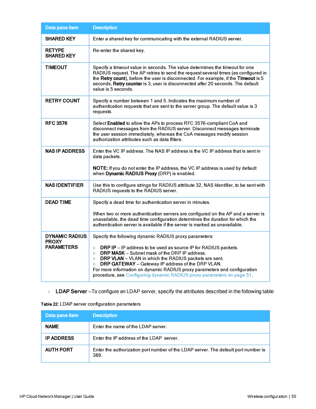 HP Cloud Network Manager Software Retype, Shared KEY Timeout, Retry Count, NAS IP Address, NAS Identifier, Dead Time 