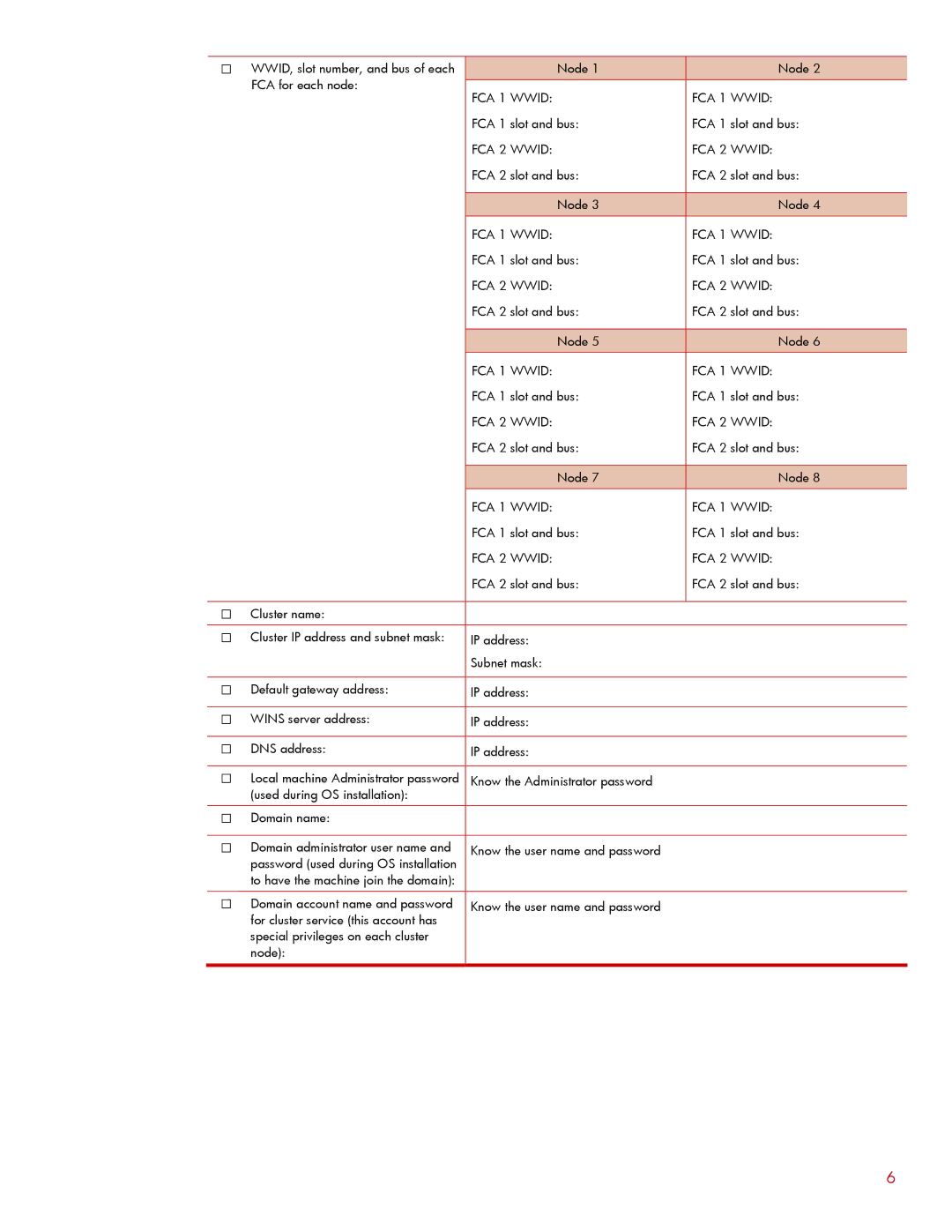 HP Cluster F200 manual FCA 1 Wwid 