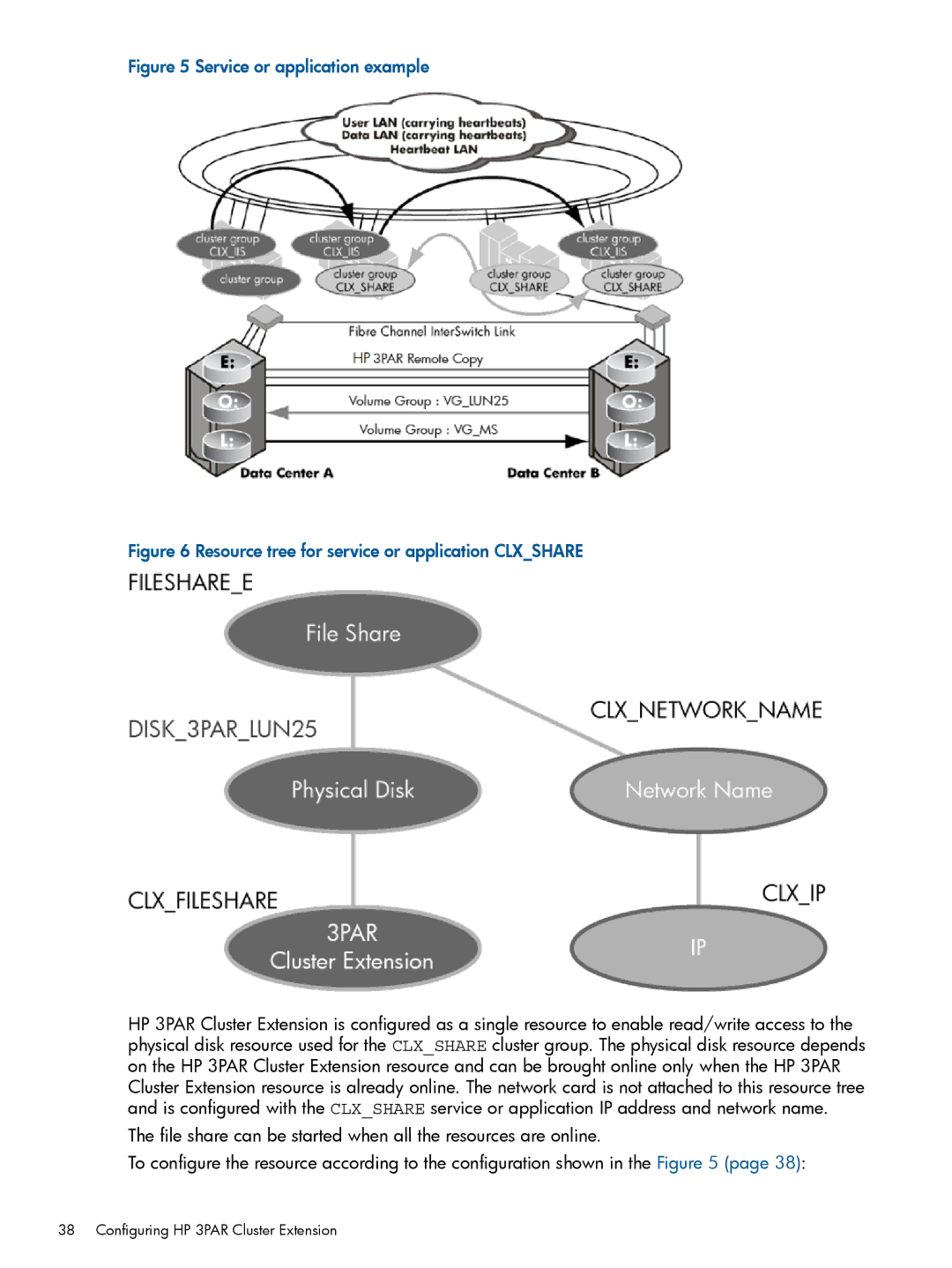 HP Cluster Software manual Service or application example 