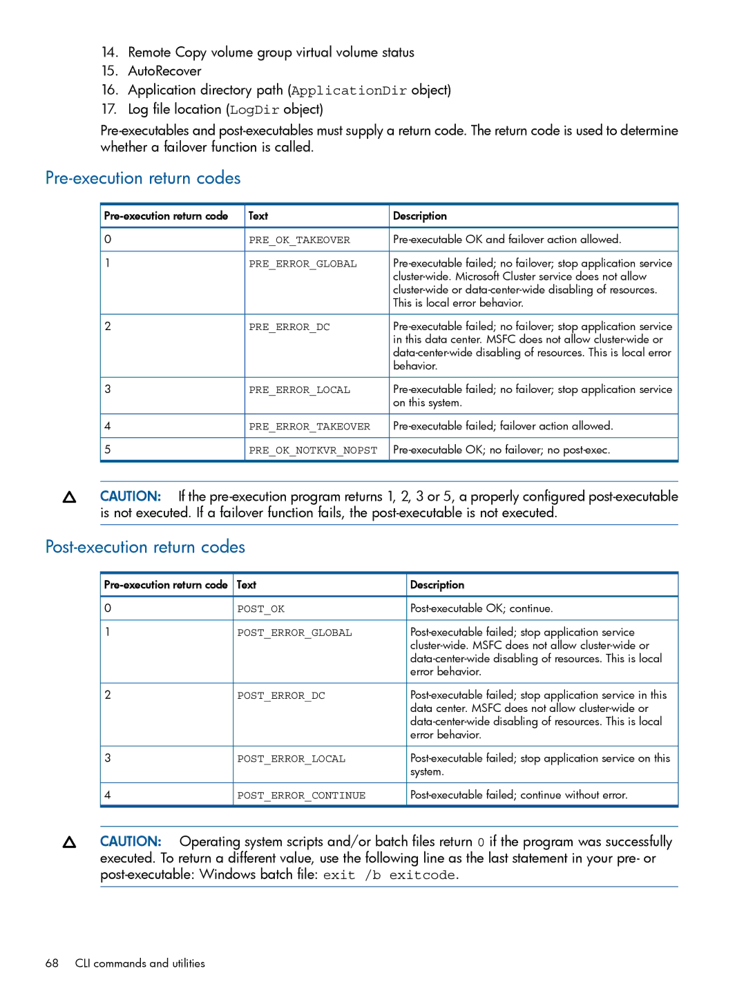 HP Cluster Software manual Pre-execution return codes, Post-execution return codes 