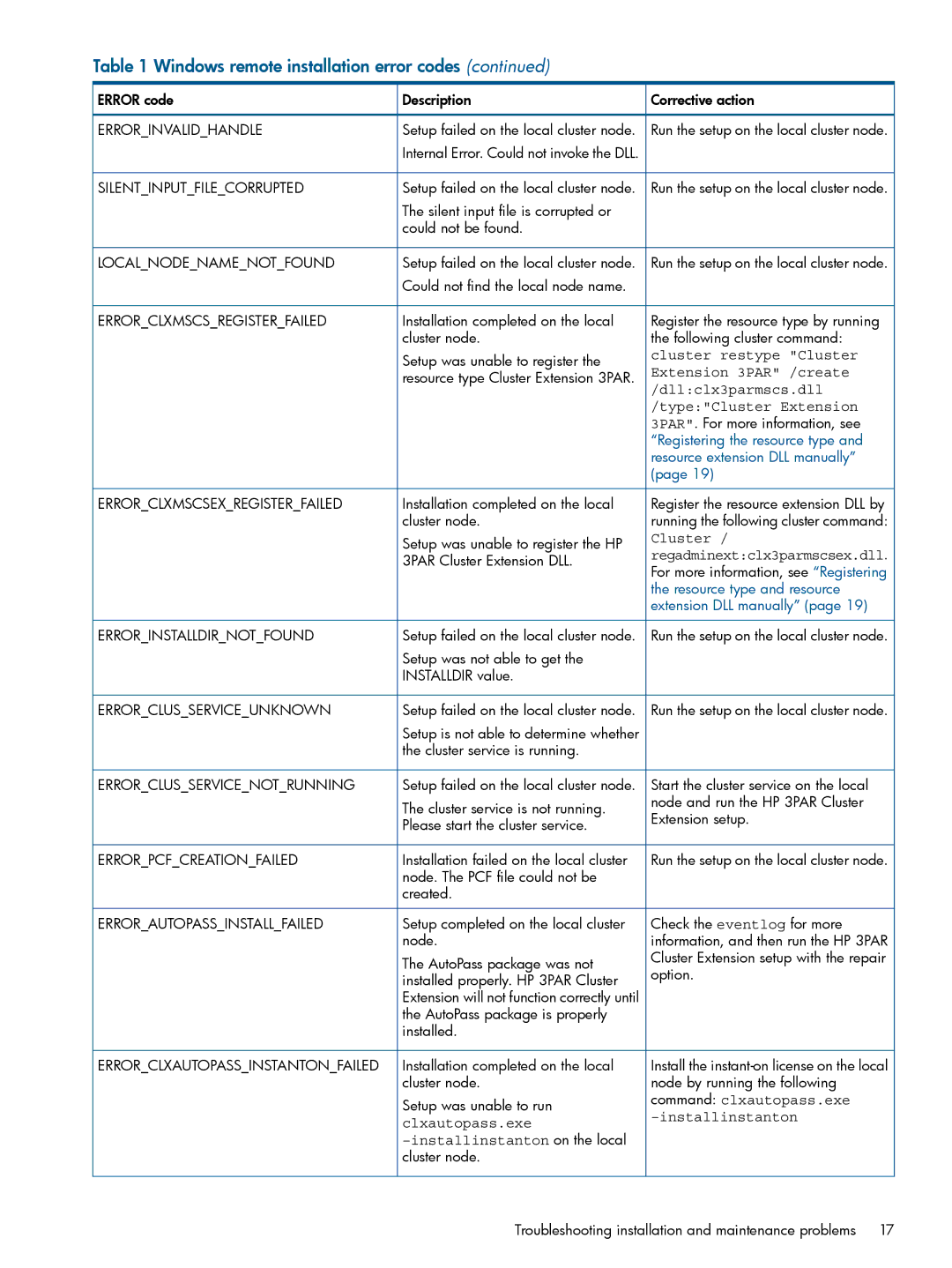 HP Cluster Software manual Installinstanton 