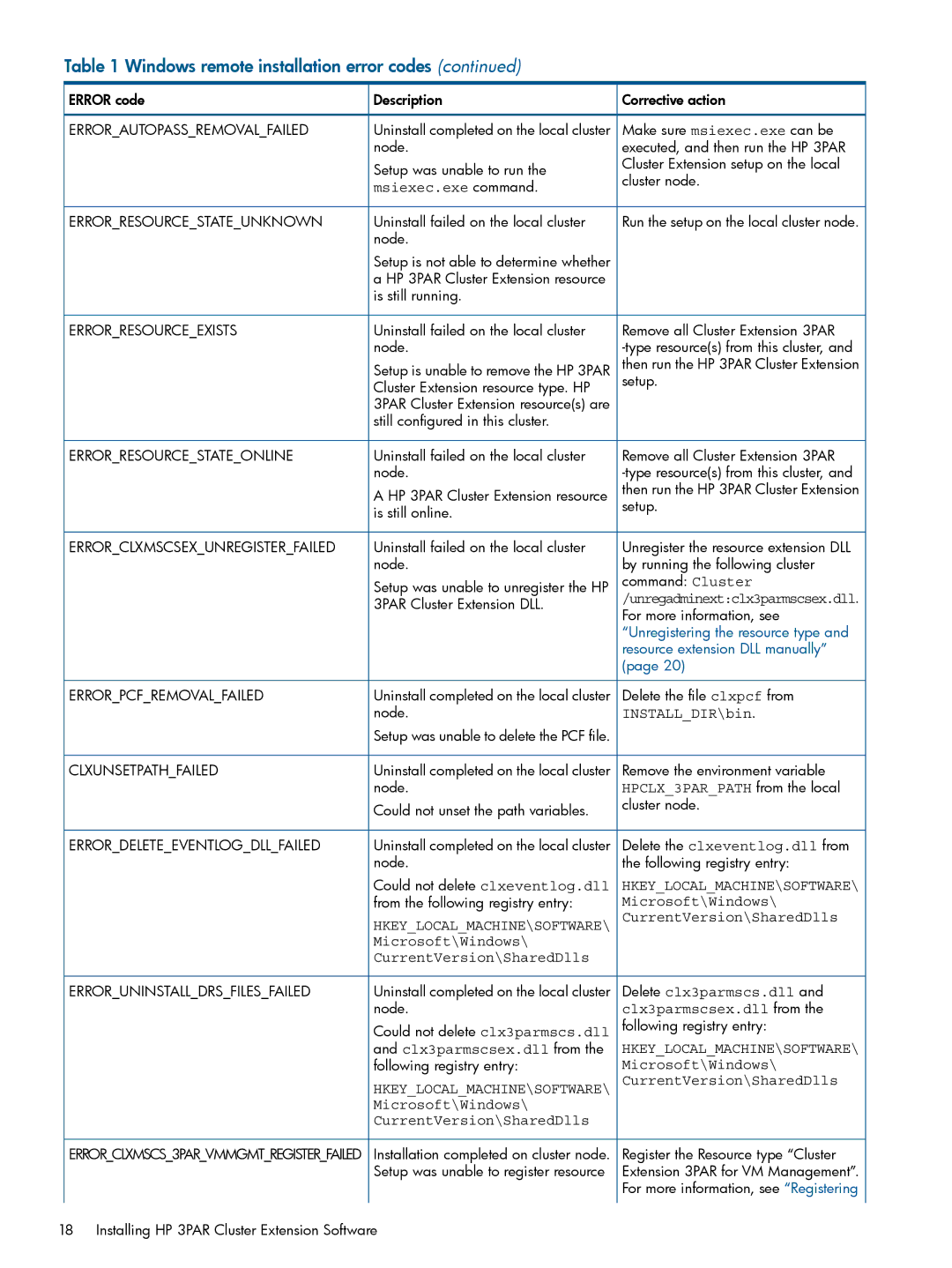 HP Cluster Software manual Hkeylocalmachine\Software 