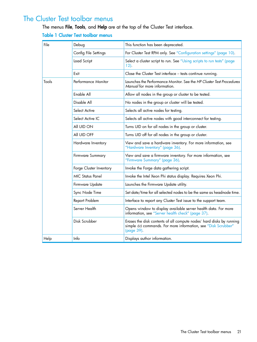 HP Cluster Test Software manual Cluster Test toolbar menus 