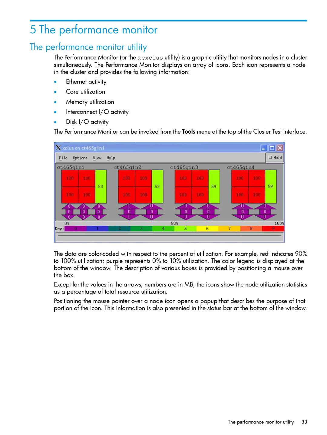 HP Cluster Test Software manual Performance monitor utility 