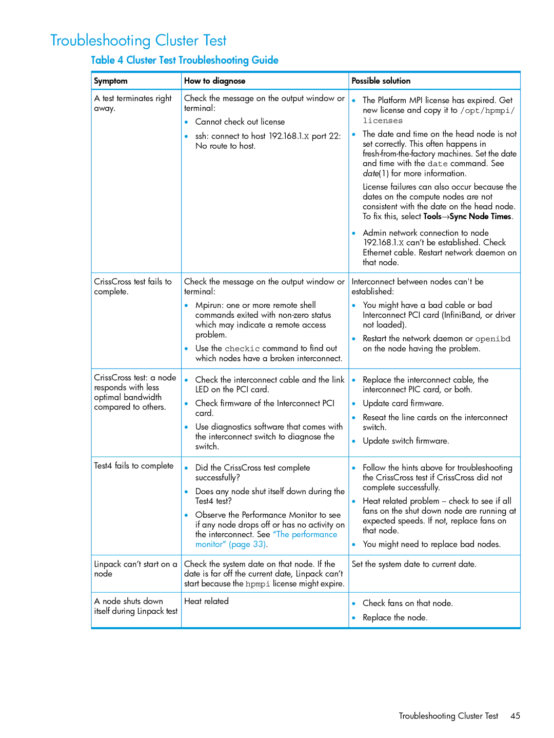 HP Cluster Test Software manual Troubleshooting Cluster Test, Cluster Test Troubleshooting Guide 