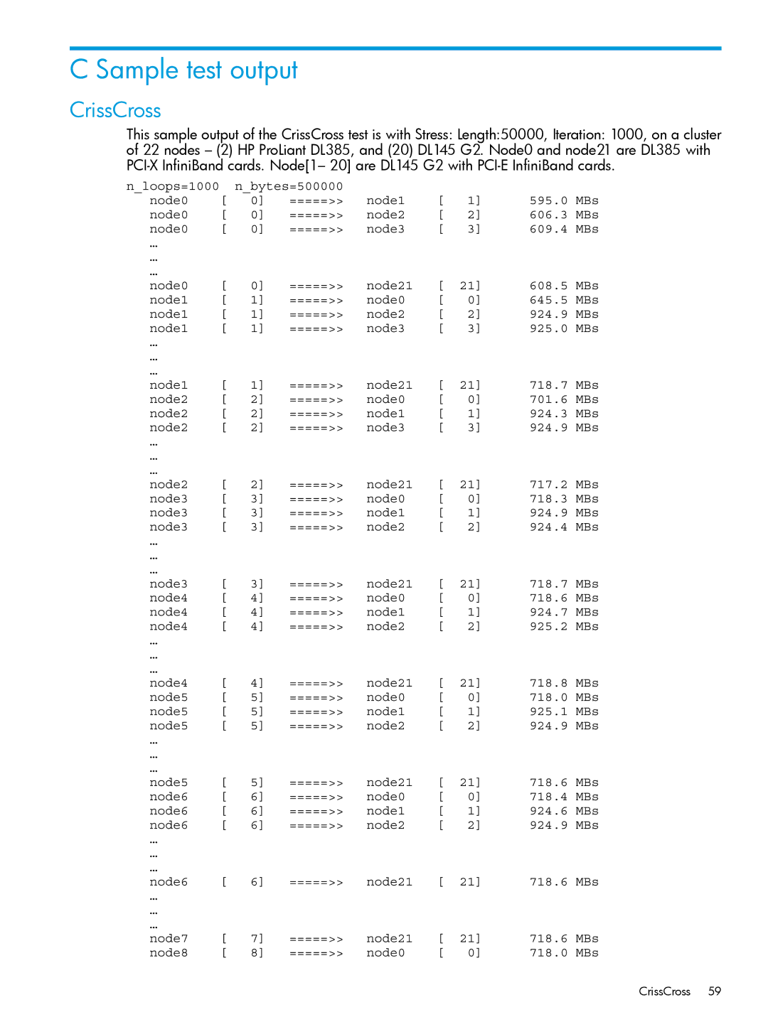 HP Cluster Test Software manual Sample test output, CrissCross 