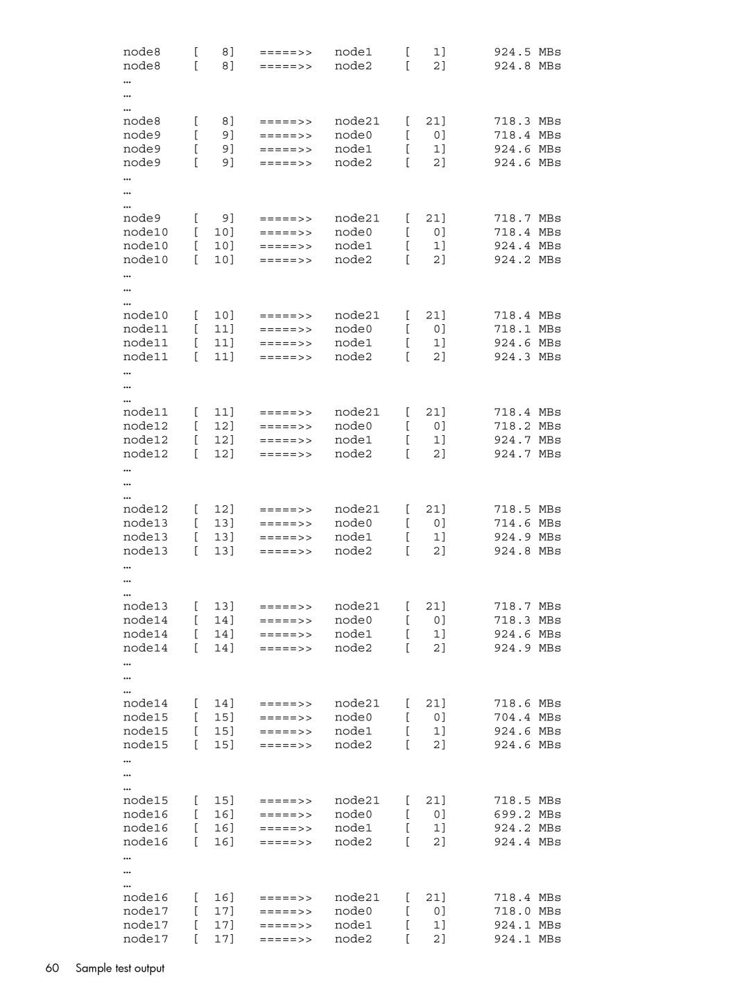 HP Cluster Test Software manual Sample test output 