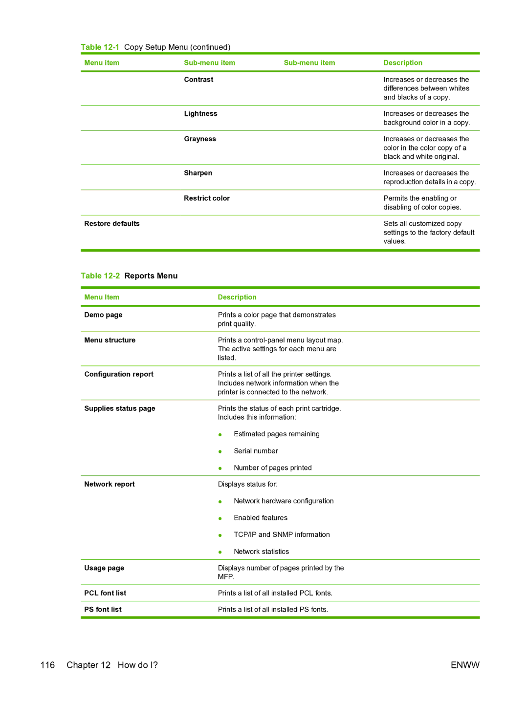 HP CM1015 manual 2Reports Menu 