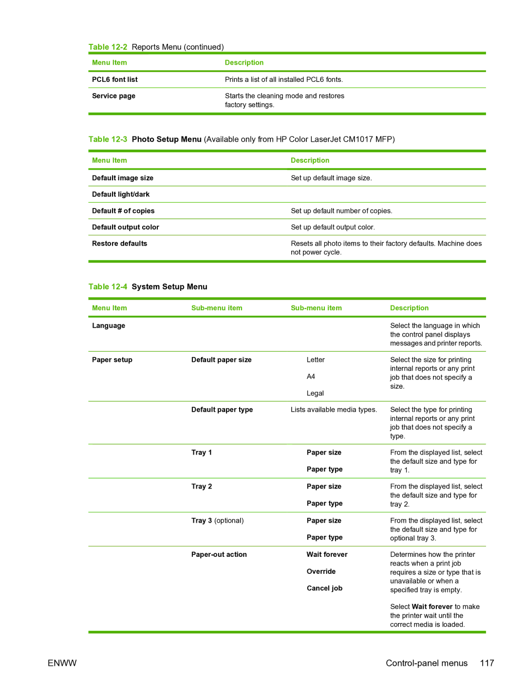 HP CM1015 manual 4System Setup Menu 