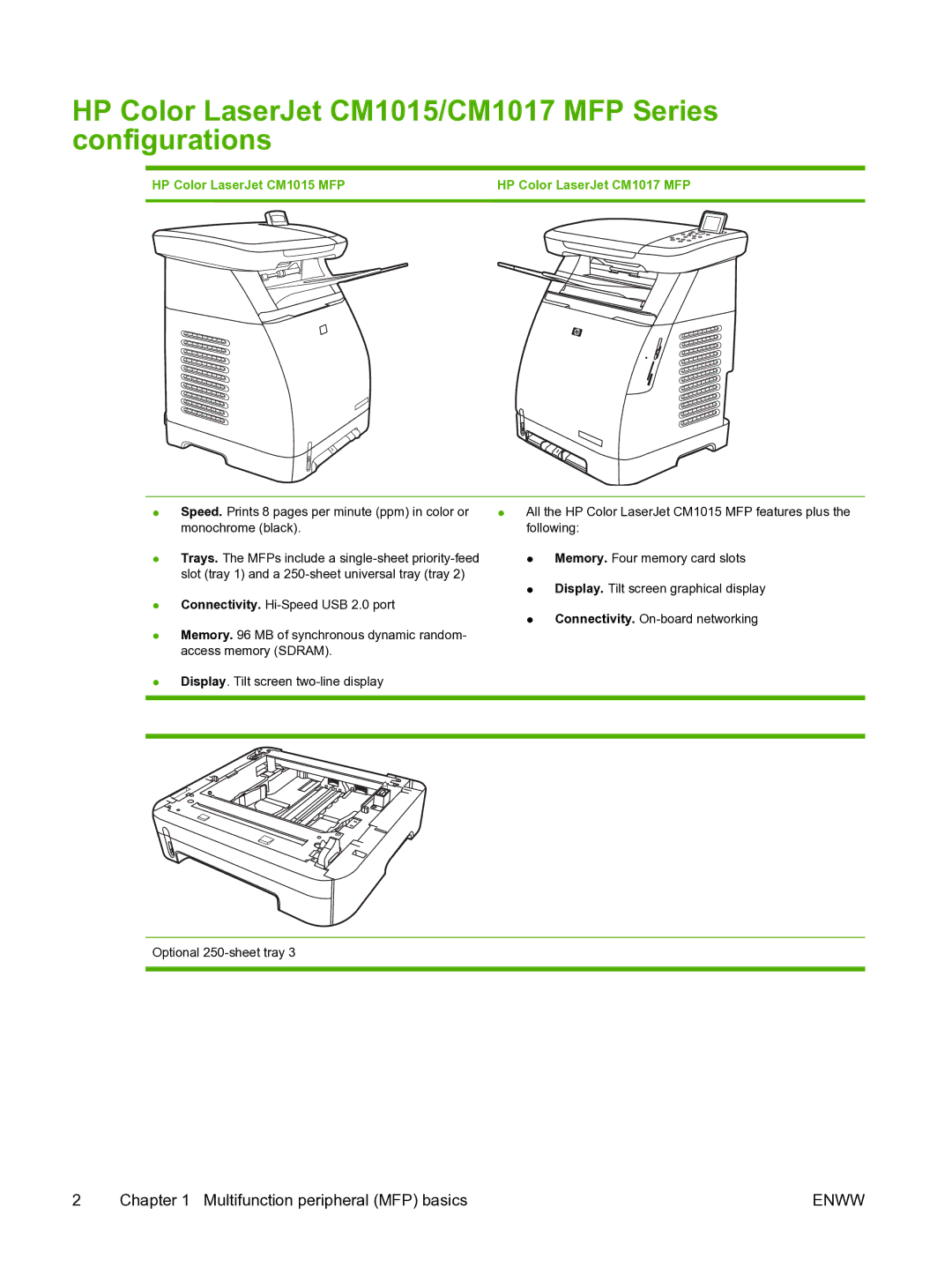 HP HP Color LaserJet CM1015/CM1017 MFP Series configurations, HP Color LaserJet CM1015 MFP HP Color LaserJet CM1017 MFP 