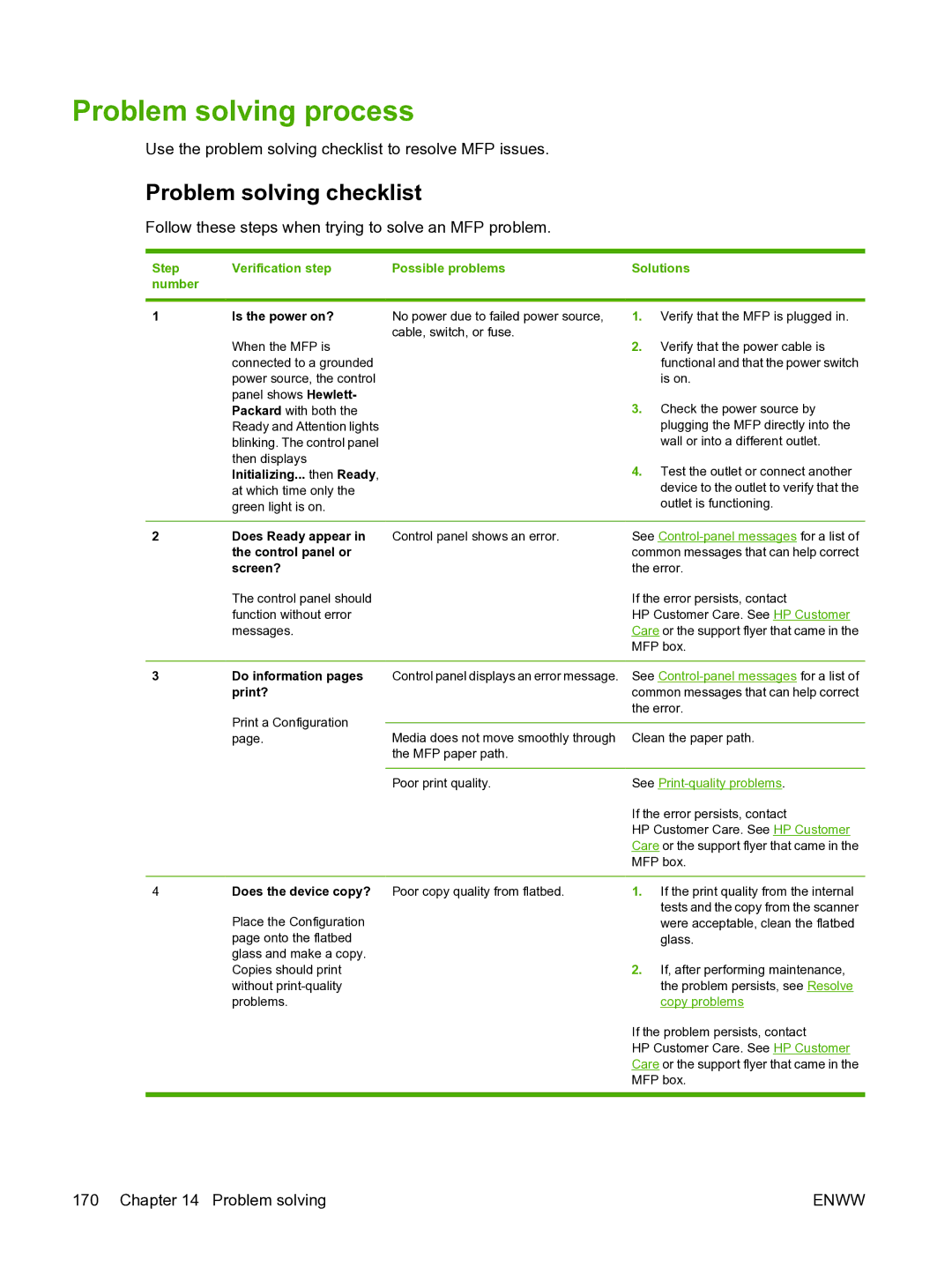 HP CM1015 Problem solving process, Problem solving checklist, Step Verification step Possible problems Solutions Number 