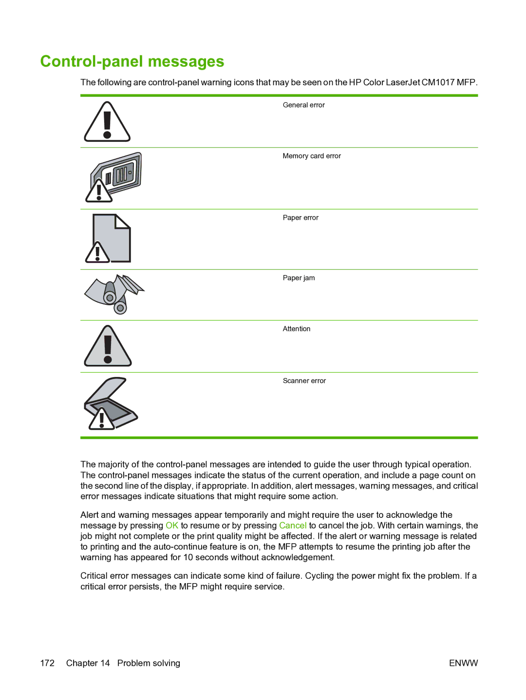 HP CM1015 manual Control-panel messages 