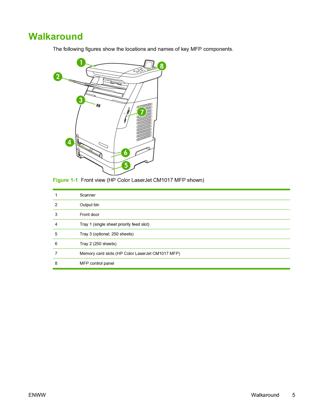 HP CM1015 manual Walkaround, 1Front view HP Color LaserJet CM1017 MFP shown 