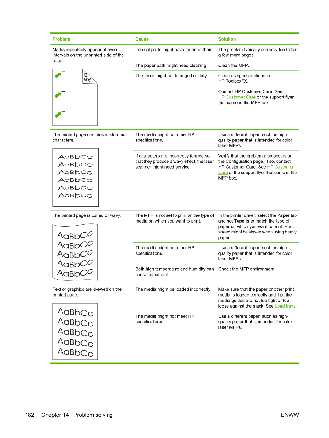 HP CM1015 manual Configuration page. If so, contact 