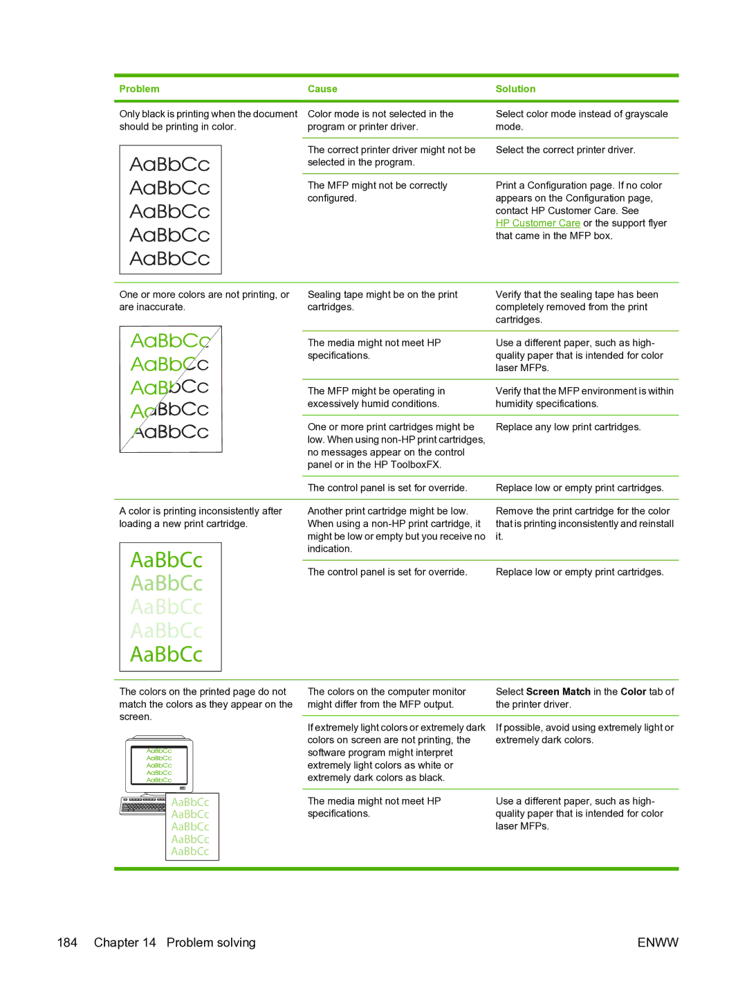 HP CM1015 manual AaBbCc 