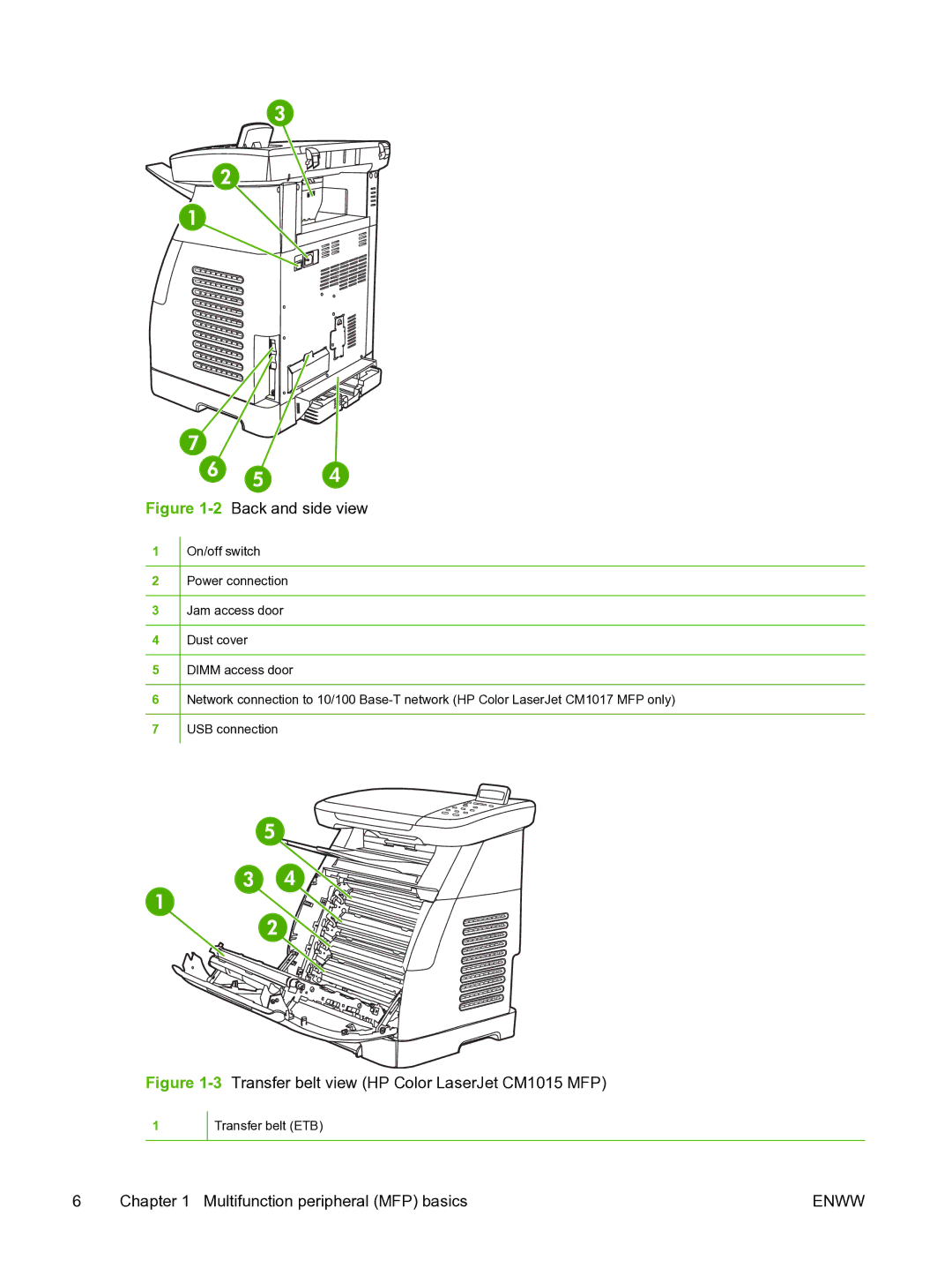 HP CM1015 manual 2Back and side view 