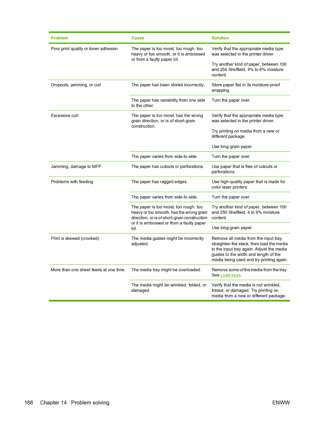 HP CM1015 manual Or from a faulty paper lot 