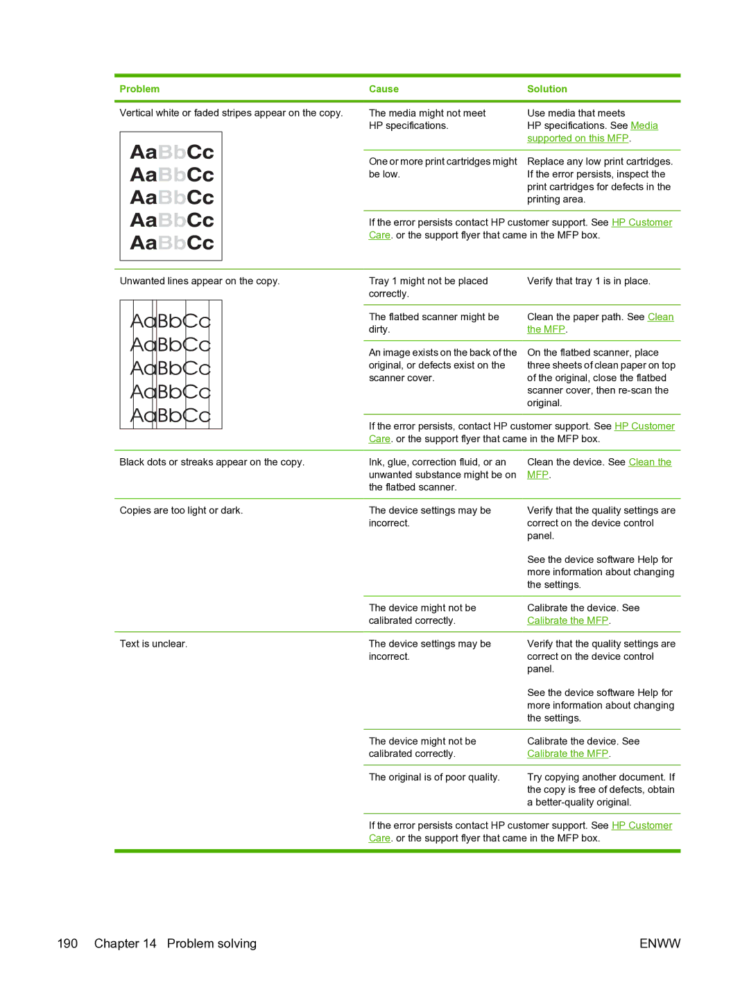 HP CM1015 manual Mfp 