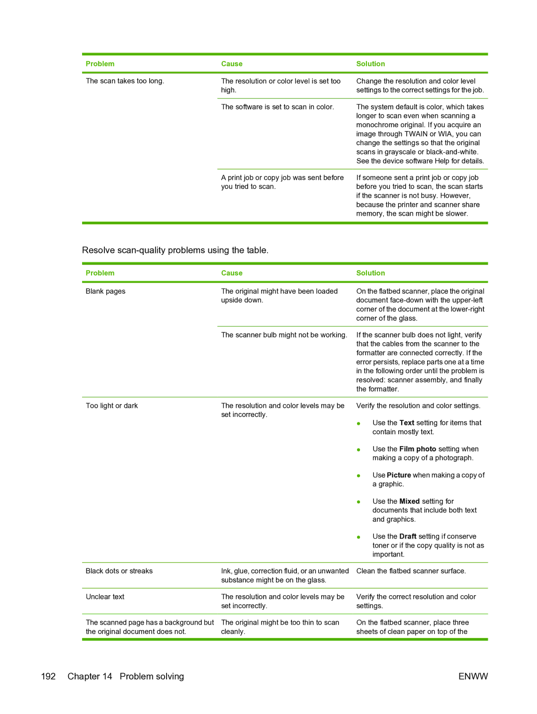 HP CM1015 manual Resolve scan-quality problems using the table 