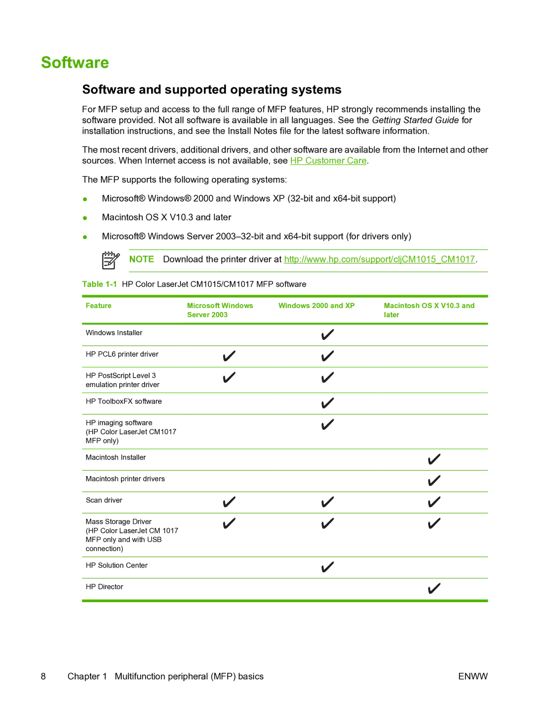 HP CM1015 manual Software and supported operating systems 