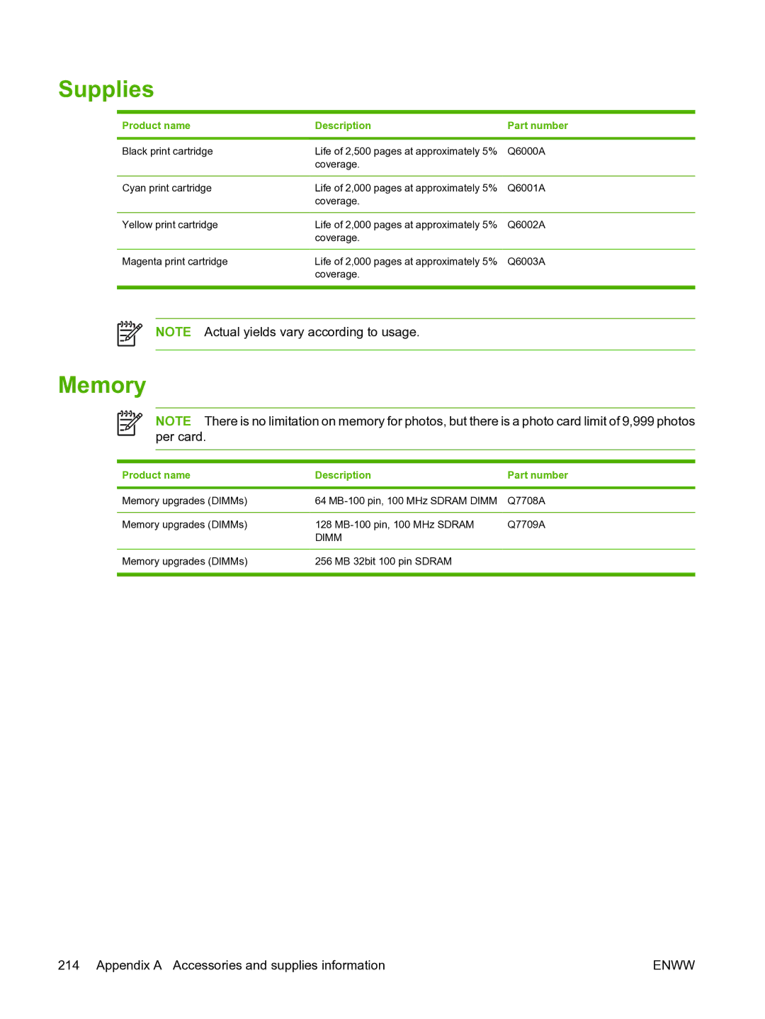 HP CM1015 manual Supplies, Memory, Product name Description Part number 