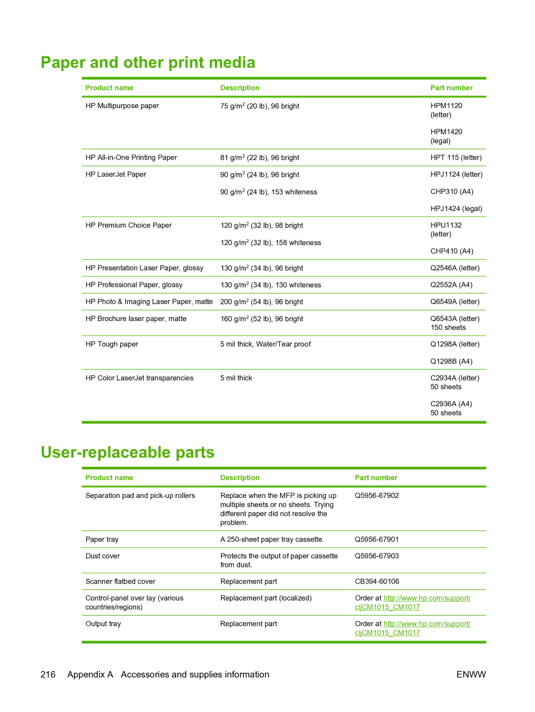 HP CM1015 manual Paper and other print media, User-replaceable parts 