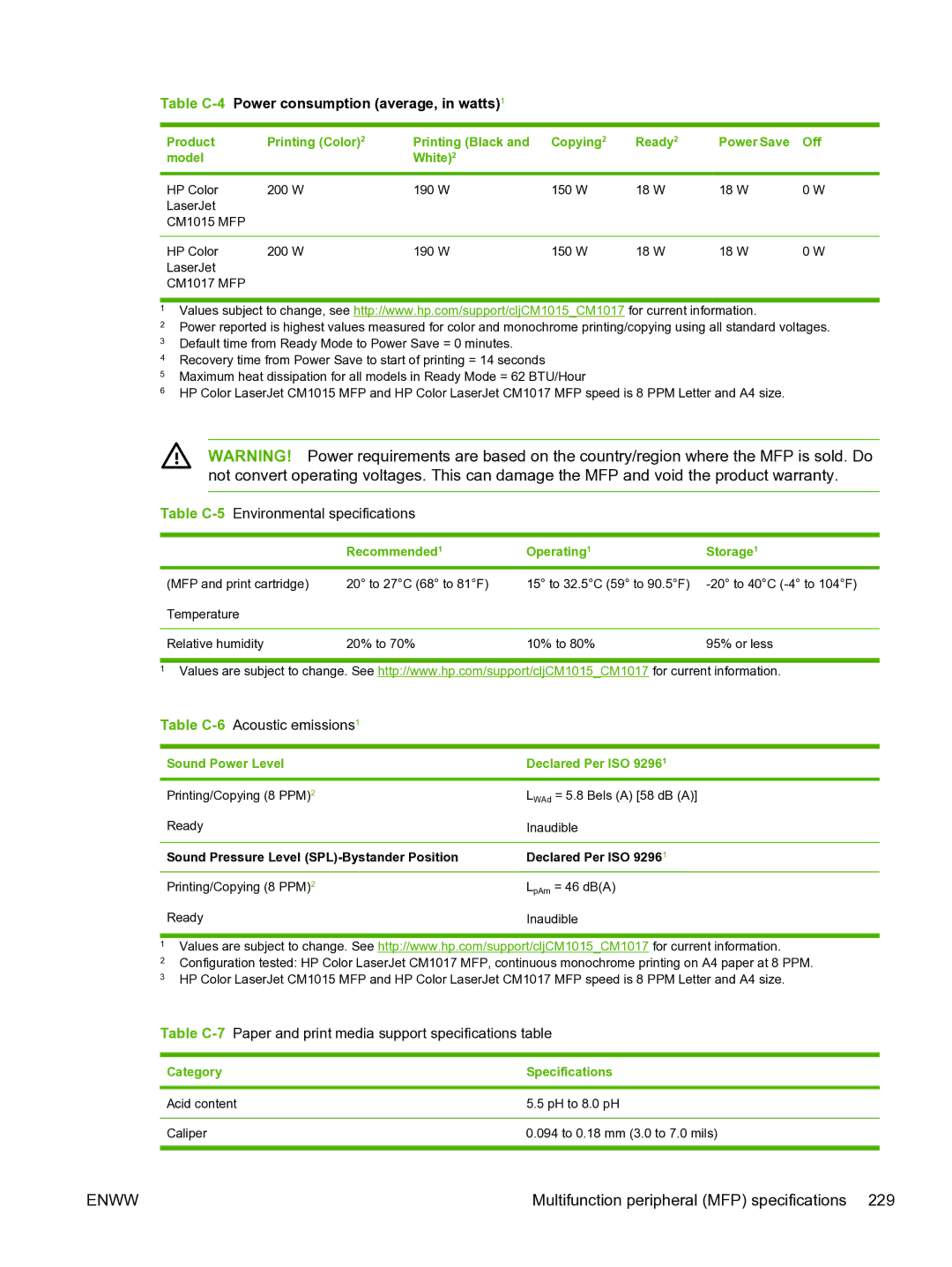 HP CM1015 manual Recommended1 Operating1 Storage1, Sound Power Level Declared Per ISO, Category Specifications 