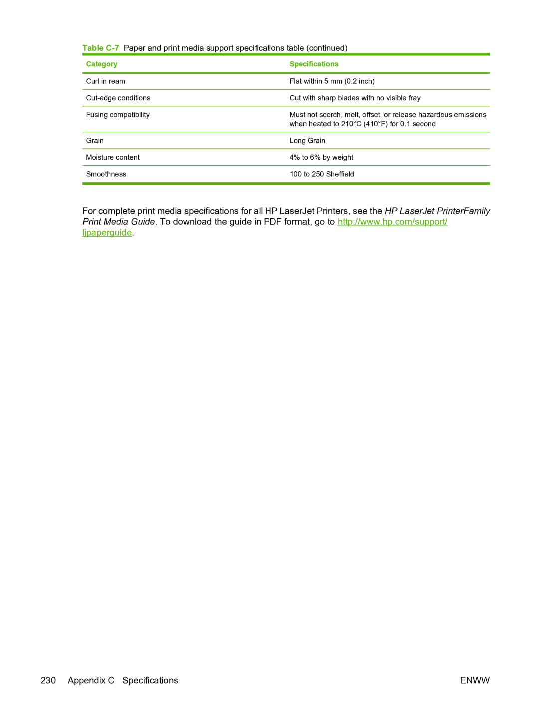 HP CM1015 manual When heated to 210C 410F for 0.1 second 