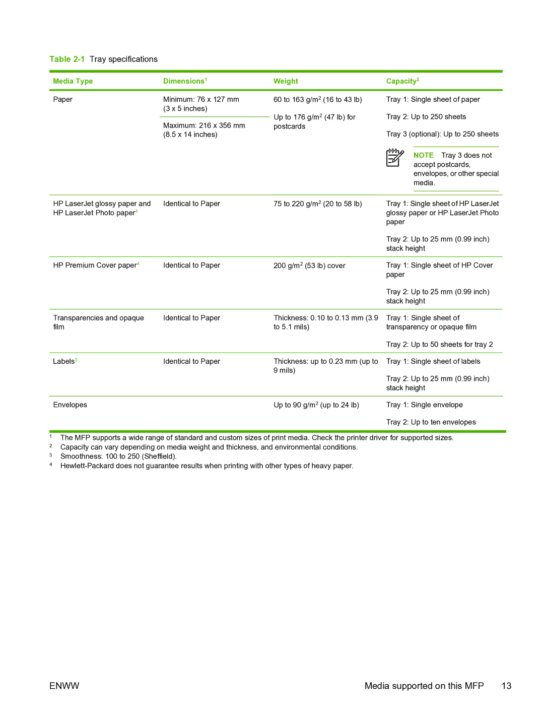 HP CM1015 manual 1Tray specifications, Media Type Dimensions1 Weight Capacity2 