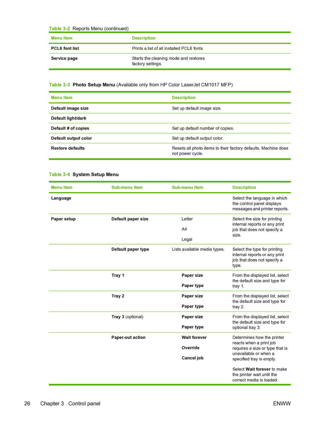 HP CM1015 PCL6 font list, Service, Language, Paper setup Default paper size, Default paper type, Tray Paper size, Override 