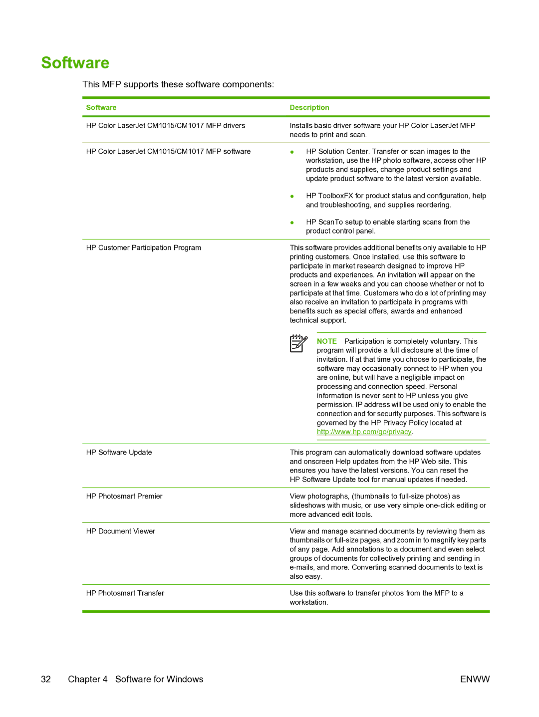 HP CM1015 manual This MFP supports these software components, Software Description 